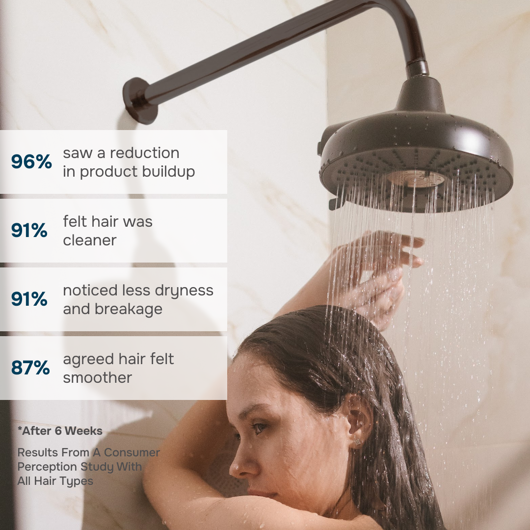 Serein Filtered Showerhead